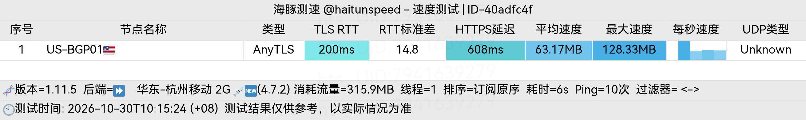 🐬海豚测速|机场评测|后端招募 配图