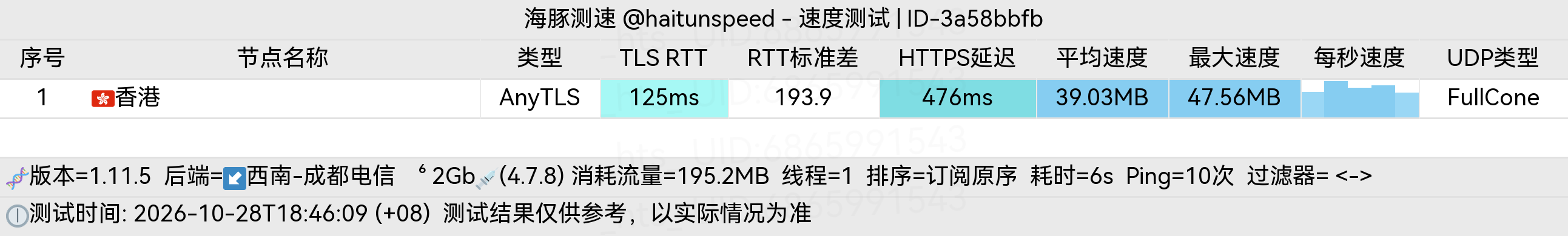 🐬海豚测速|机场评测|后端招募 配图