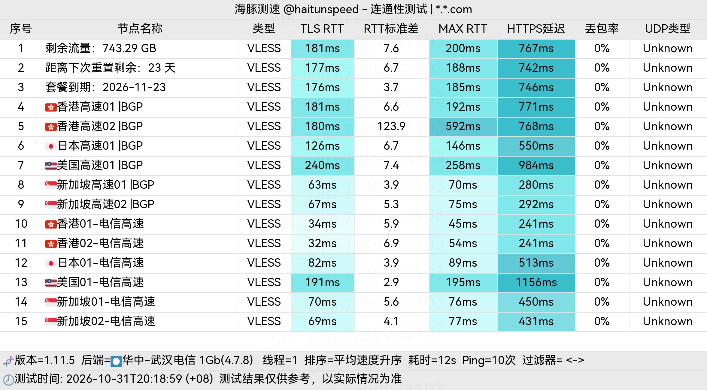 🐬海豚测速|机场评测|后端招募 配图