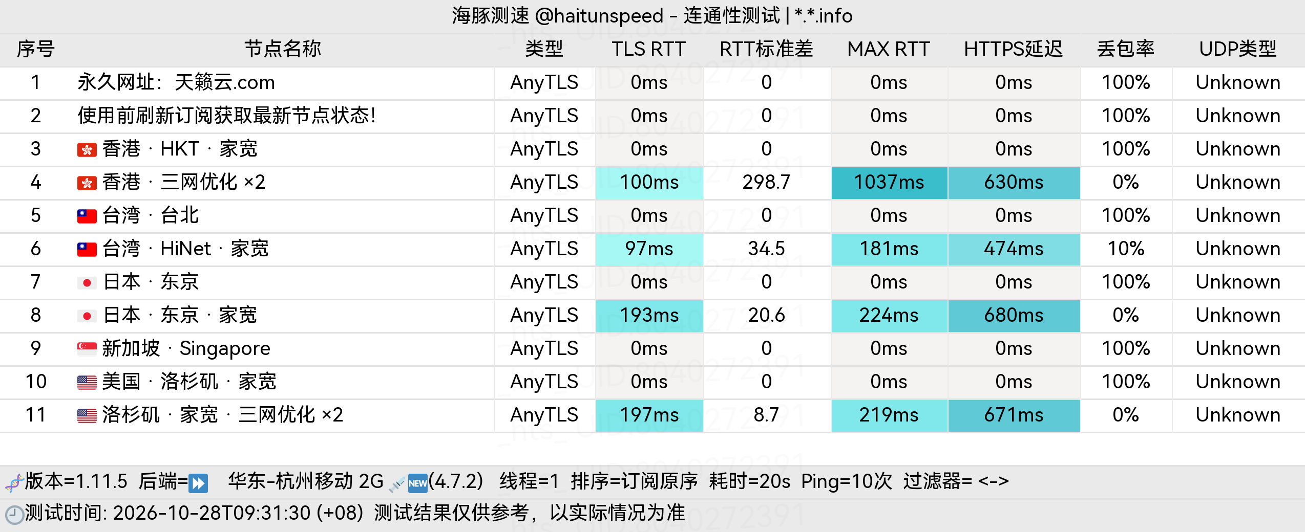🐬海豚测速|机场评测|后端招募 配图