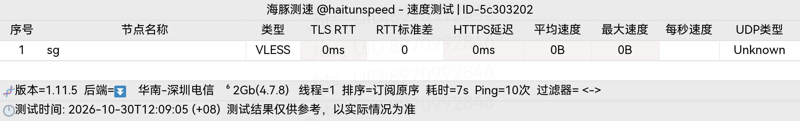 🐬海豚测速|机场评测|后端招募 配图