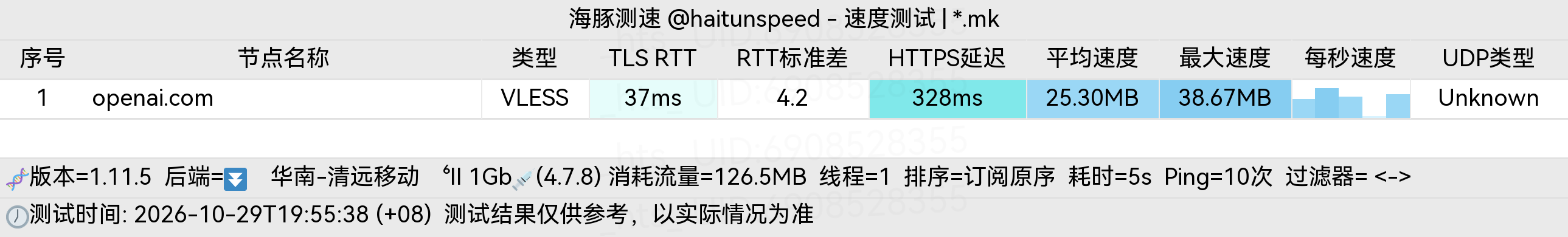 🐬海豚测速|机场评测|后端招募 配图