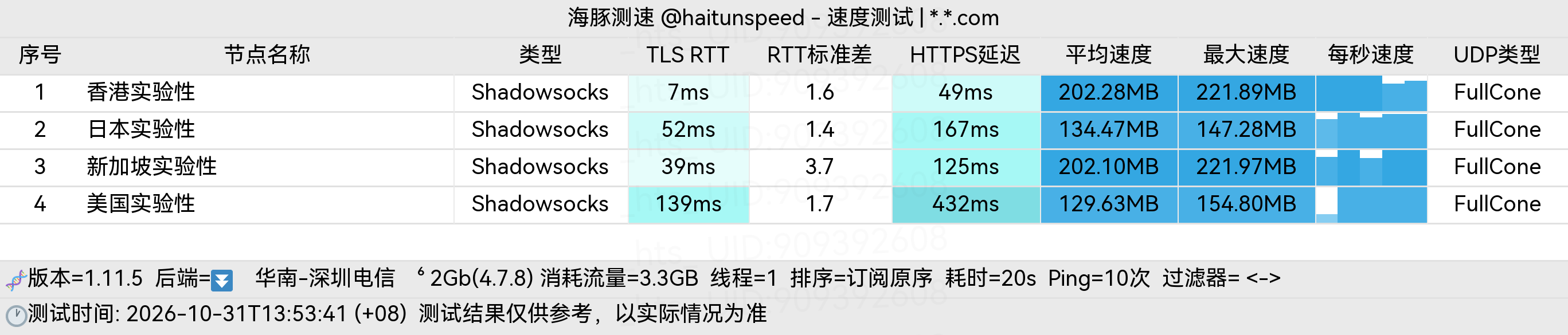 🐬海豚测速|机场评测|后端招募 配图