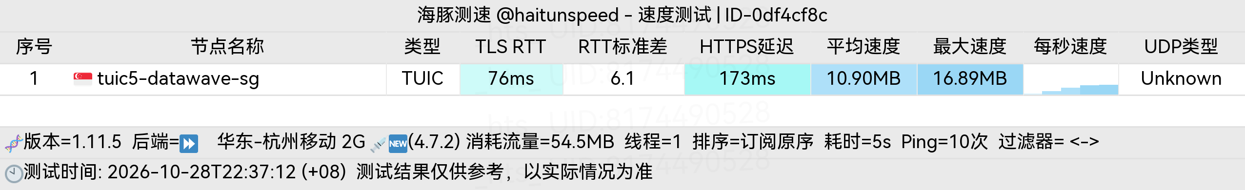 🐬海豚测速|机场评测|后端招募 配图