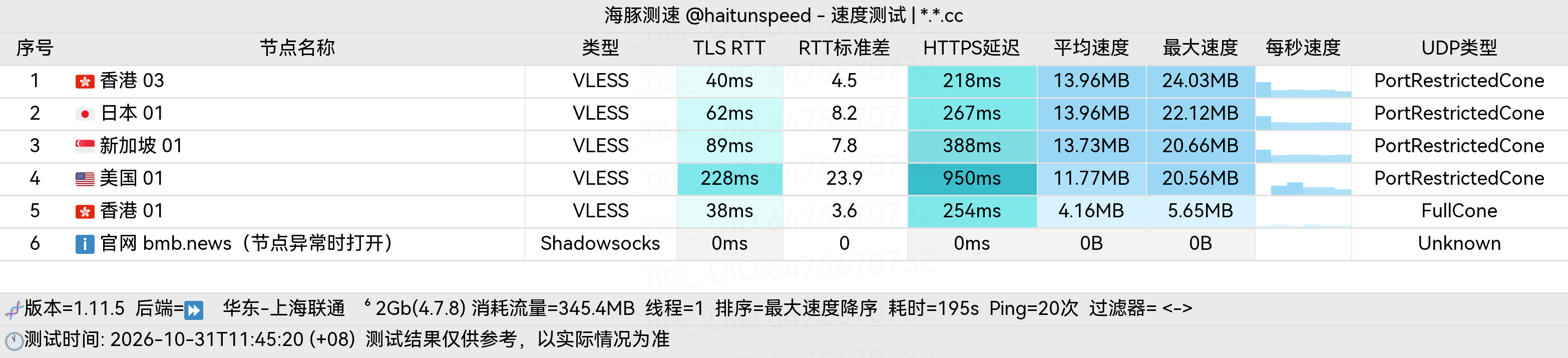 🐬海豚测速|机场评测|后端招募 配图