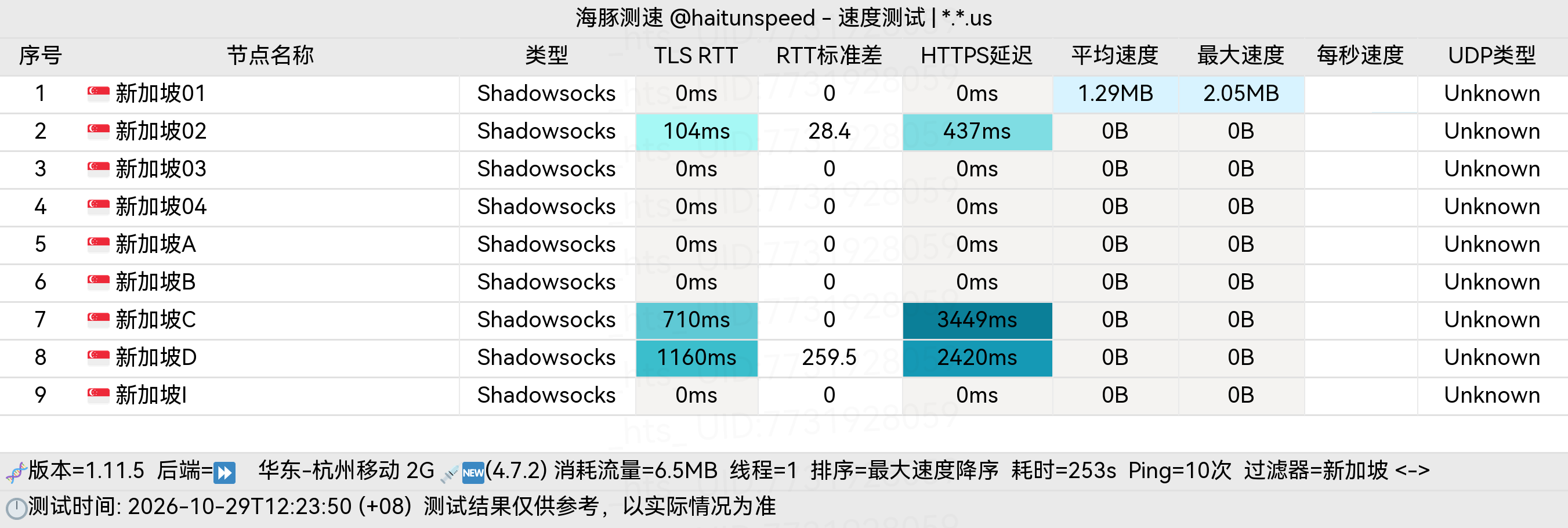🐬海豚测速|机场评测|后端招募 配图