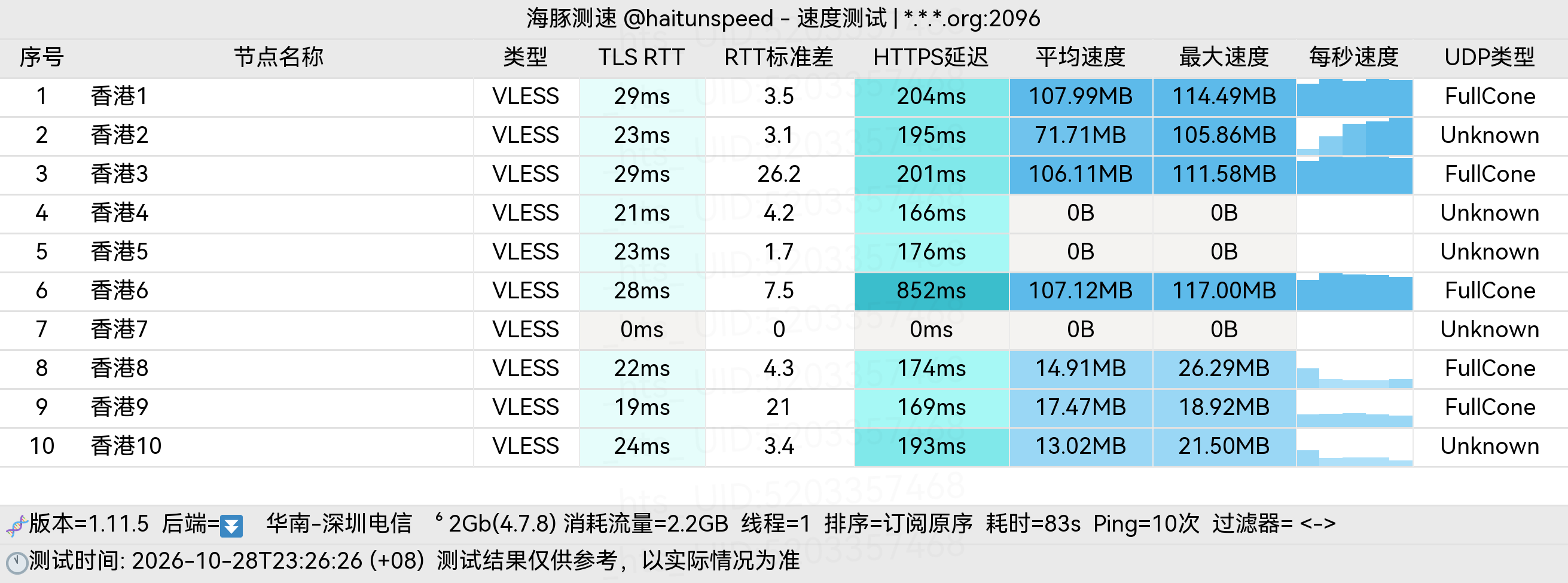 🐬海豚测速|机场评测|后端招募 配图