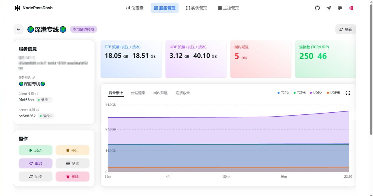 YT.NET 群组 配图