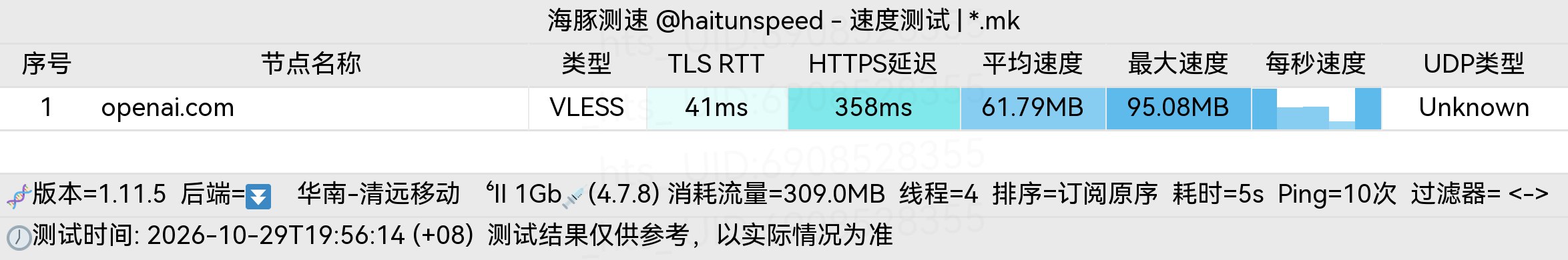 🐬海豚测速|机场评测|后端招募 配图