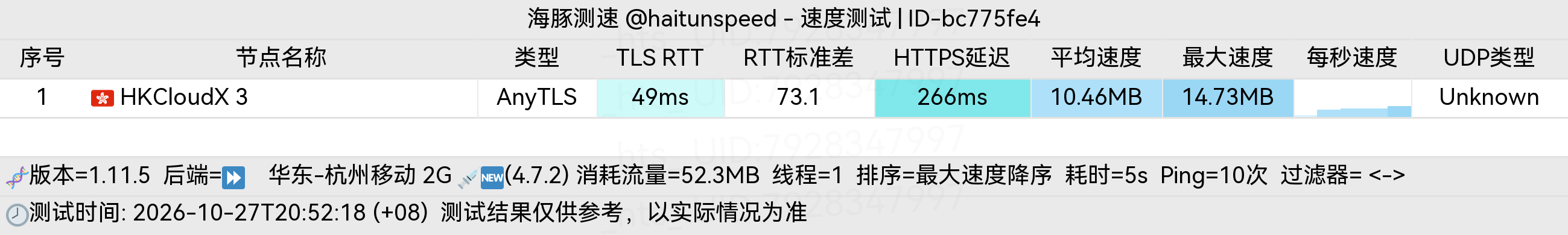🐬海豚测速|机场评测|后端招募 配图