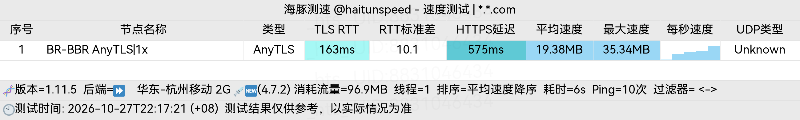🐬海豚测速|机场评测|后端招募 配图