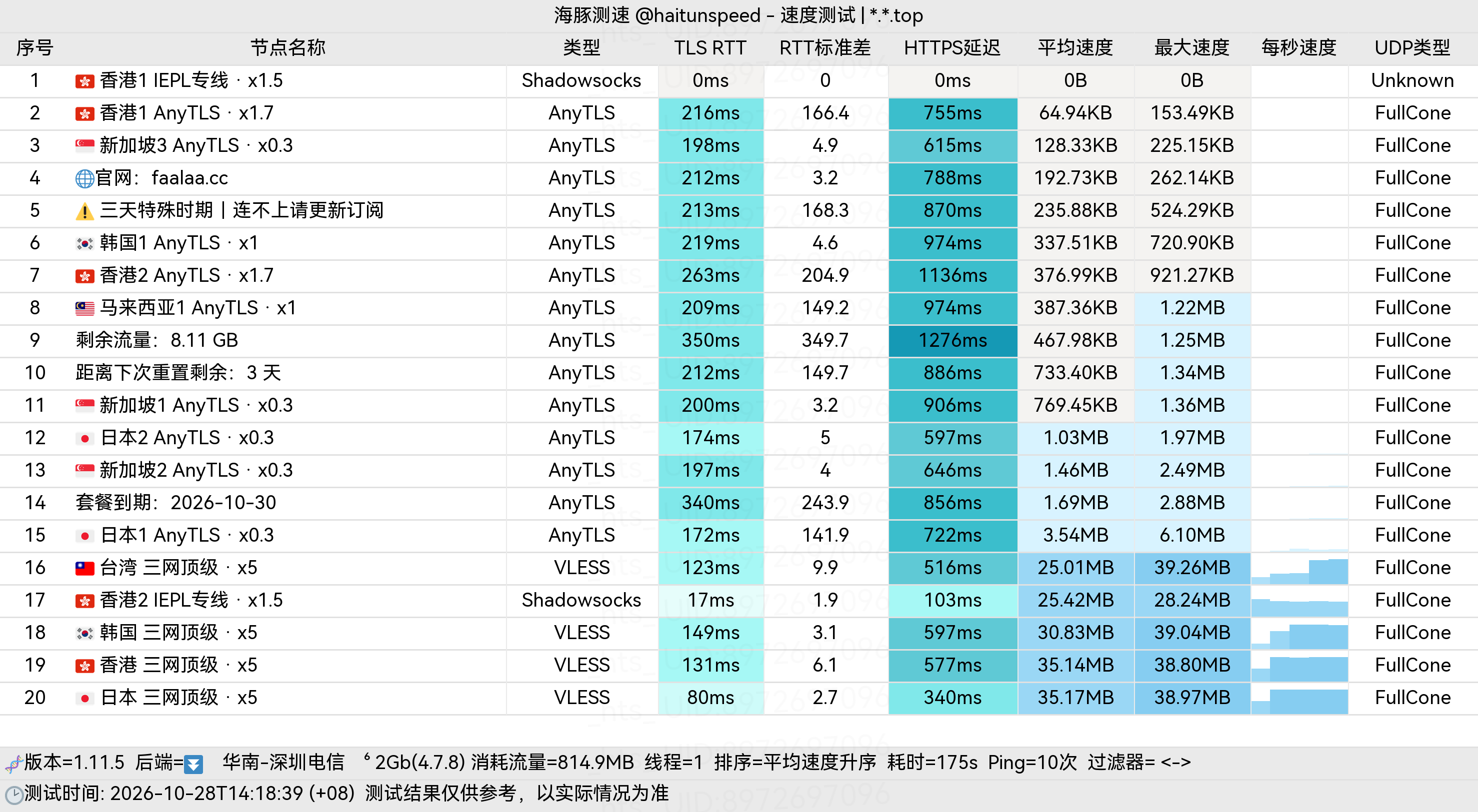 🐬海豚测速|机场评测|后端招募 配图