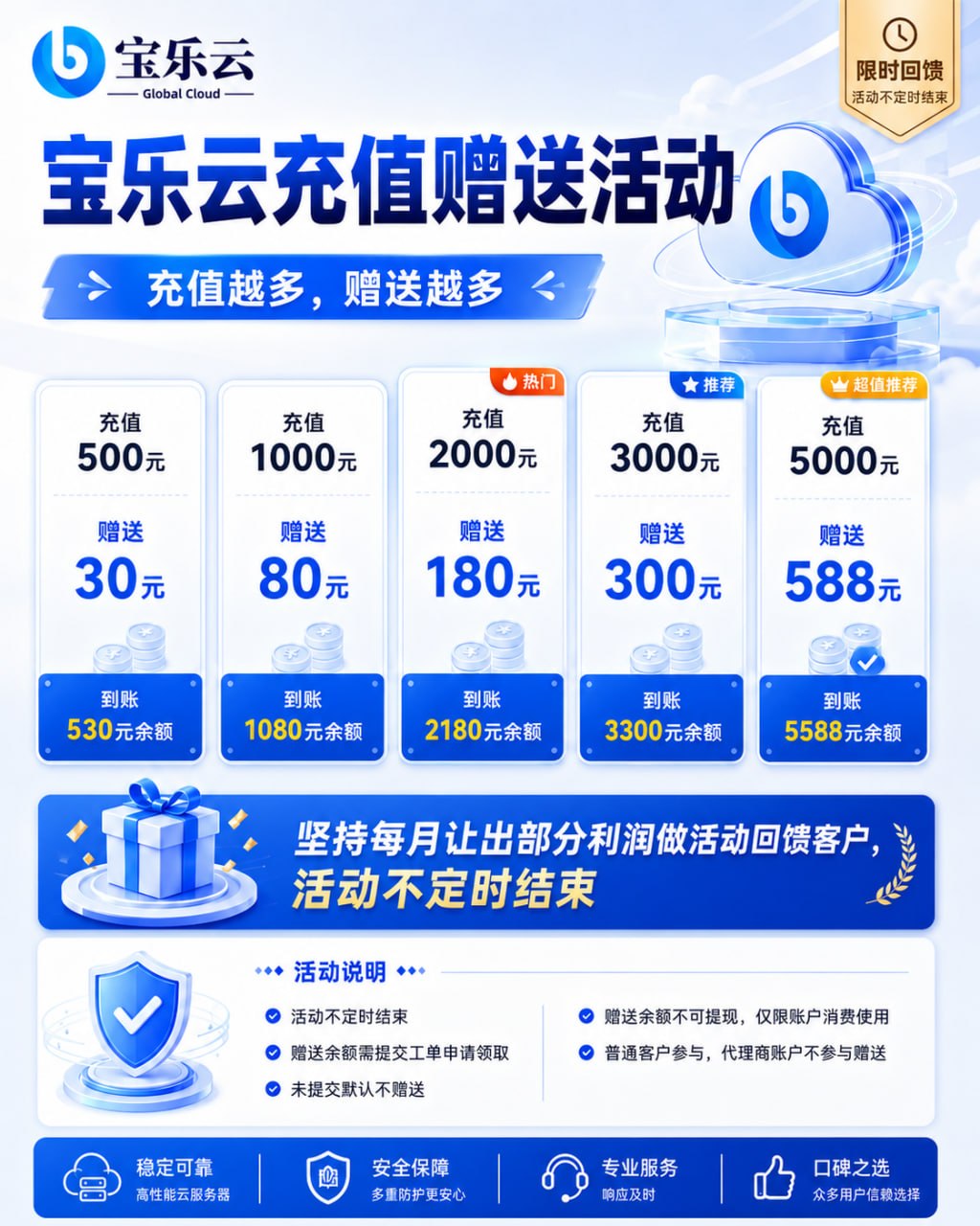 宝乐云 · 全球服务器·线路实测·优惠动态 配图