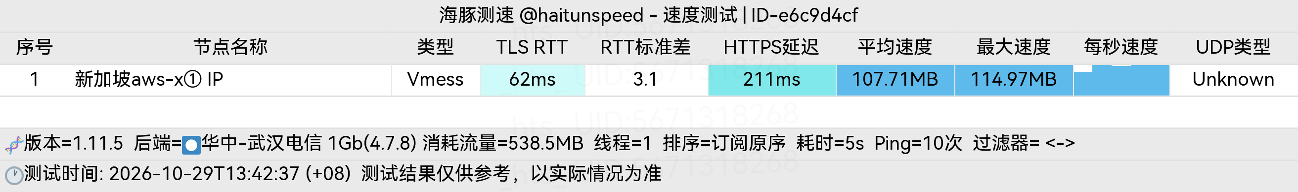 🐬海豚测速|机场评测|后端招募 配图