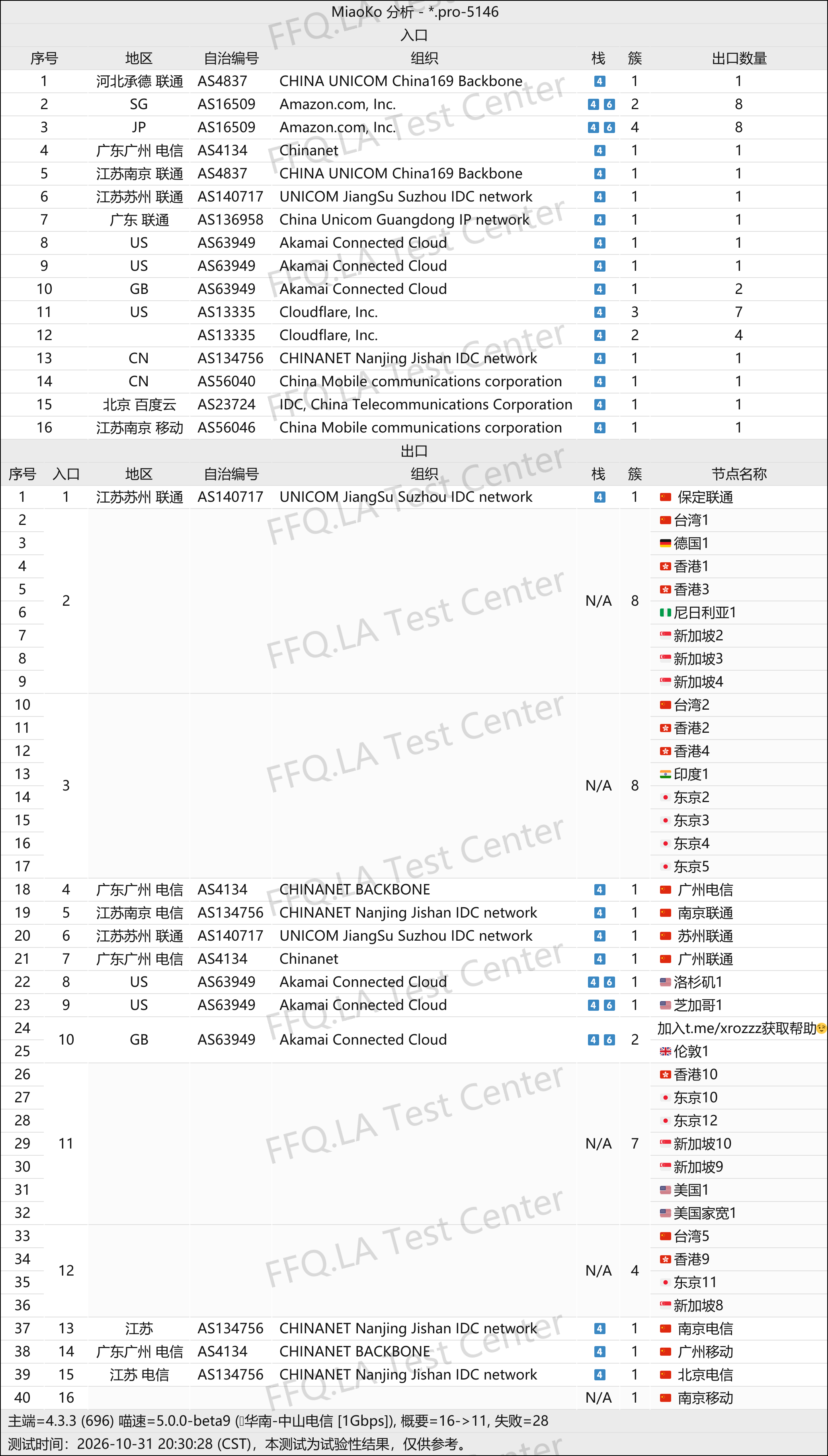 翻翻墙 | 机场评测 配图