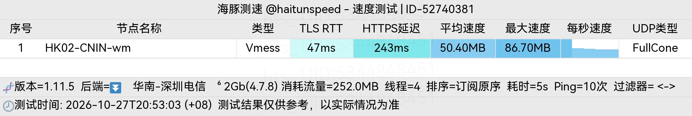 🐬海豚测速|机场评测|后端招募 配图