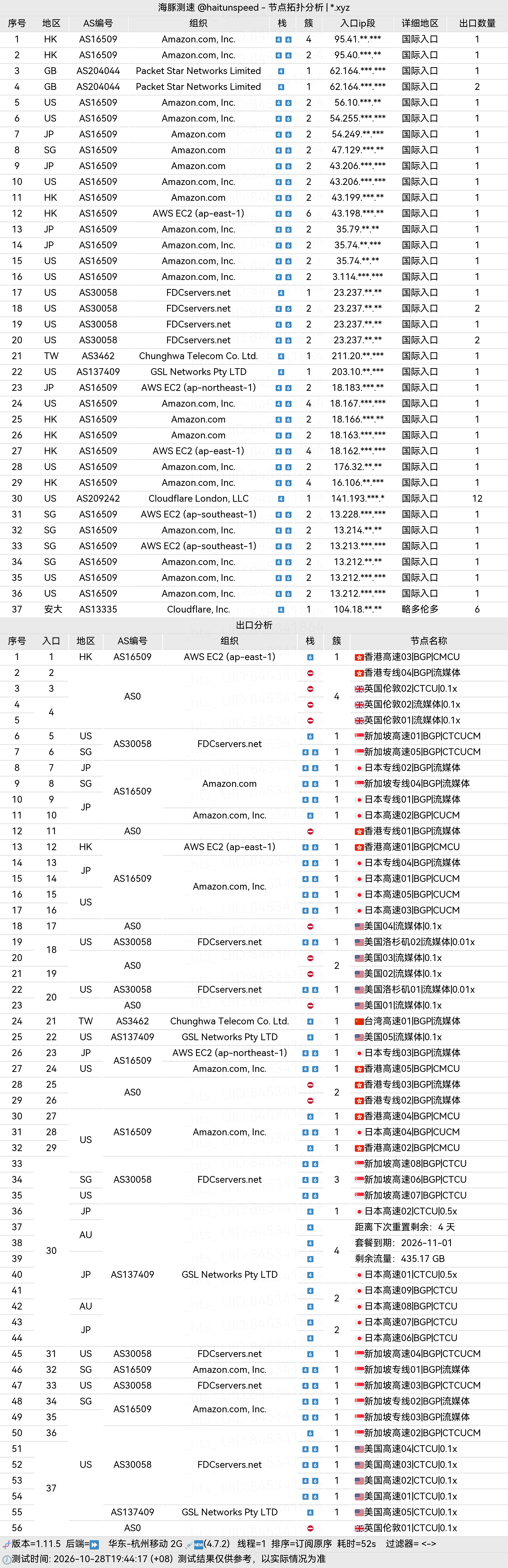 🐬海豚测速|机场评测|后端招募 配图