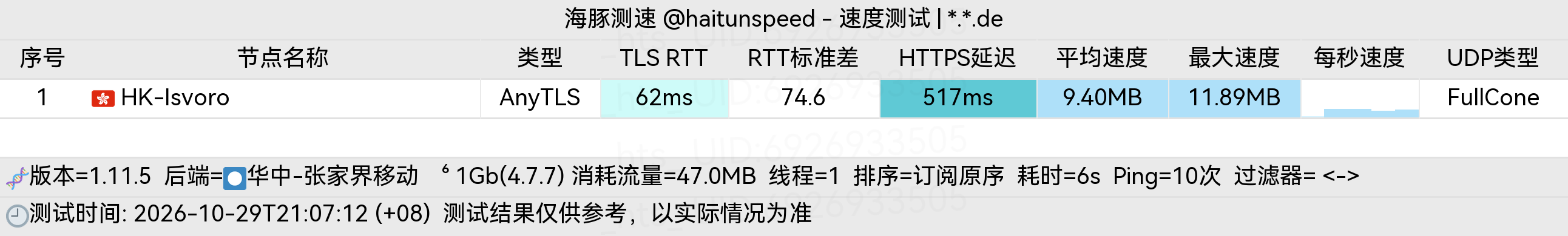 🐬海豚测速|机场评测|后端招募 配图