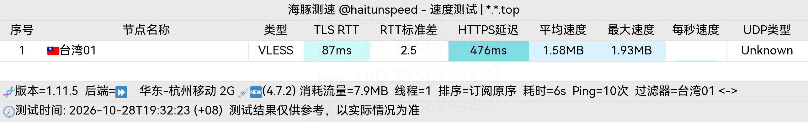 🐬海豚测速|机场评测|后端招募 配图