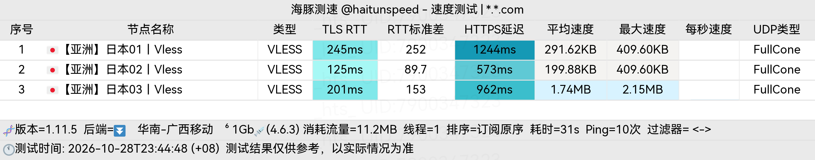 🐬海豚测速|机场评测|后端招募 配图