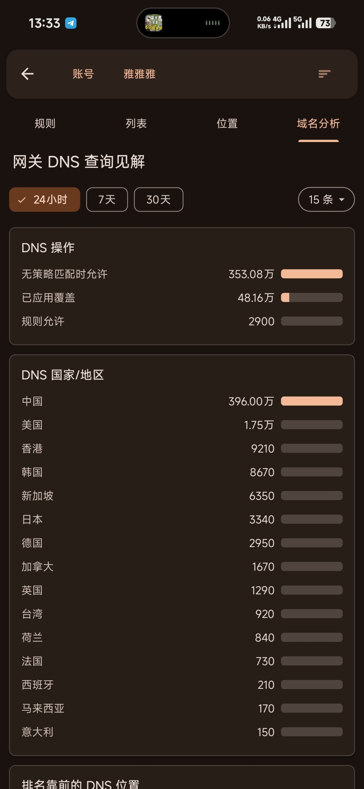 CMLiussss 技术交流群 配图