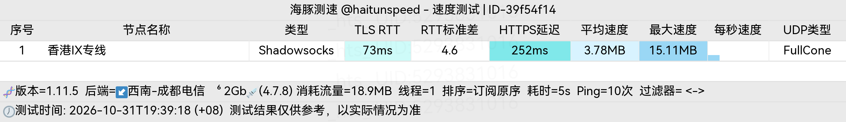 🐬海豚测速|机场评测|后端招募 配图
