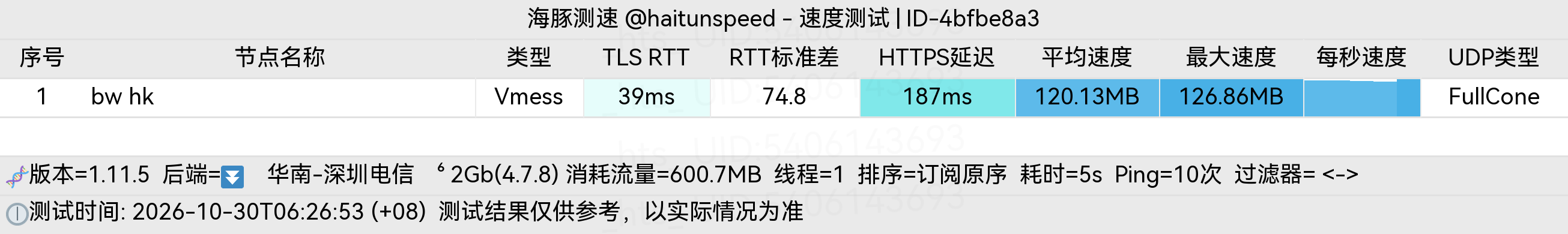 🐬海豚测速|机场评测|后端招募 配图