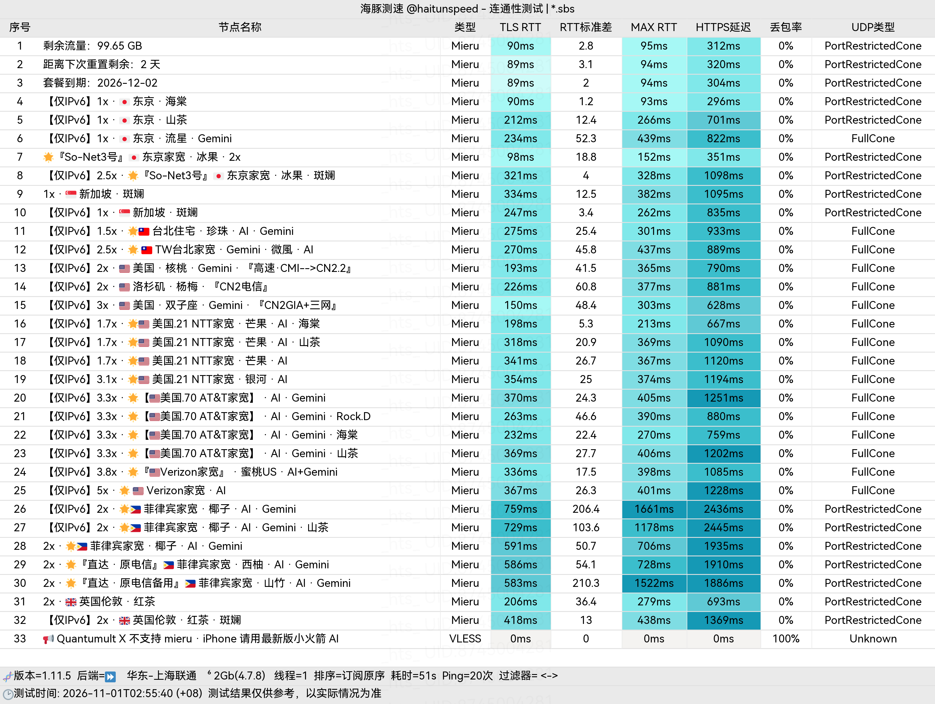 🐬海豚测速|机场评测|后端招募 配图