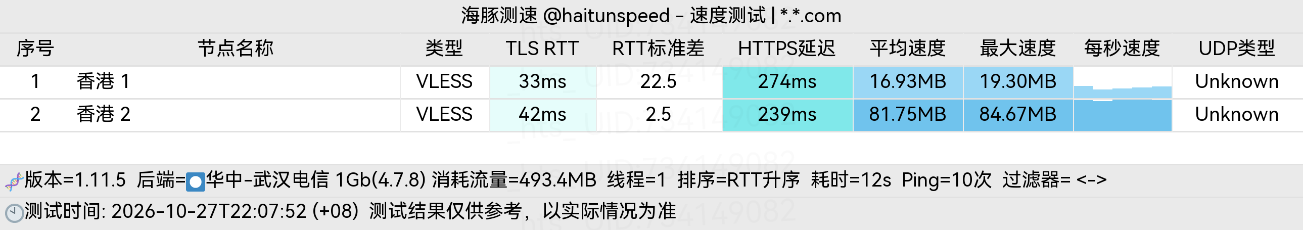 🐬海豚测速|机场评测|后端招募 配图