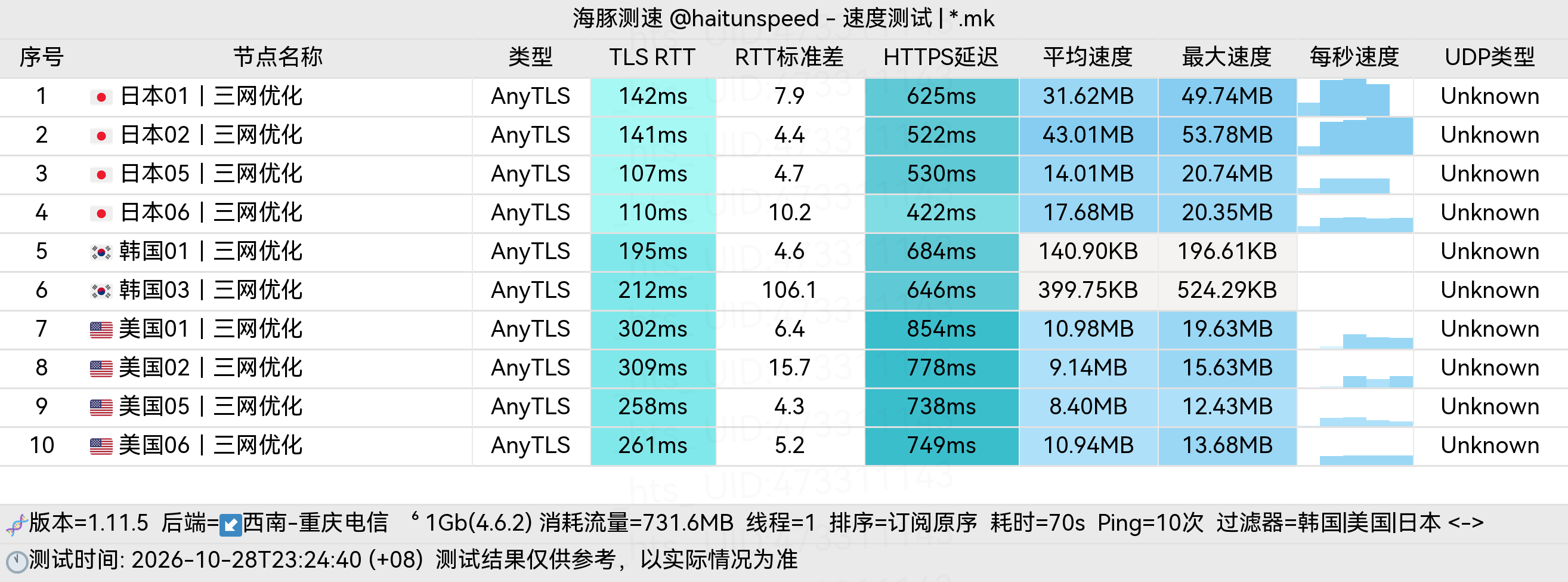 🐬海豚测速|机场评测|后端招募 配图