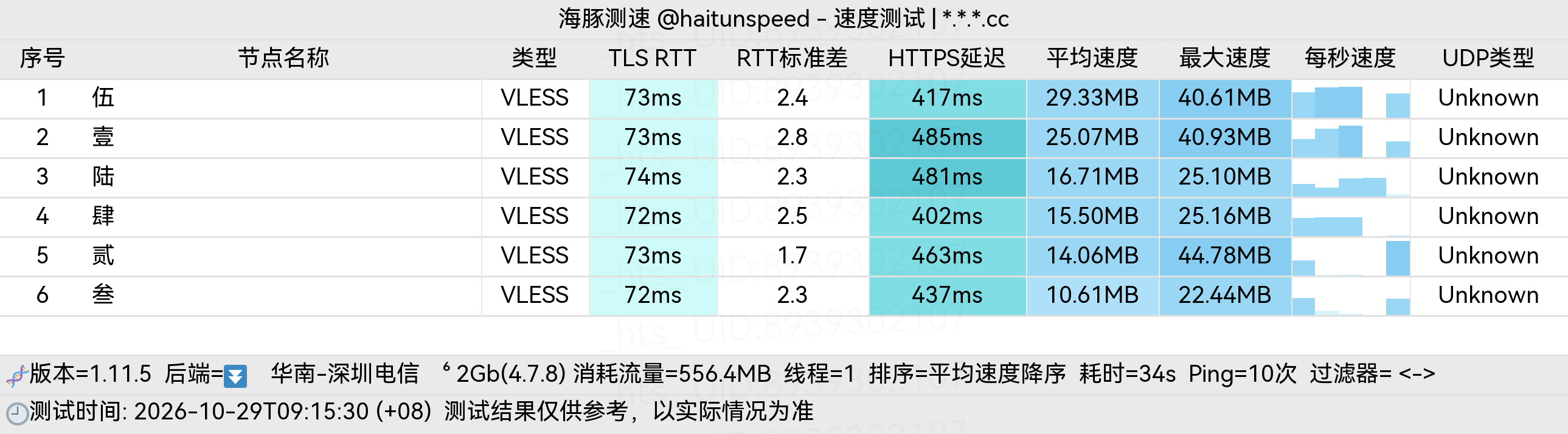 🐬海豚测速|机场评测|后端招募 配图