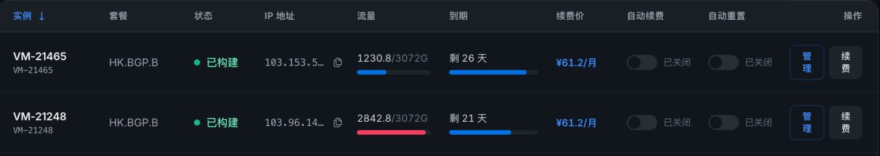 YT.NET 群组 配图