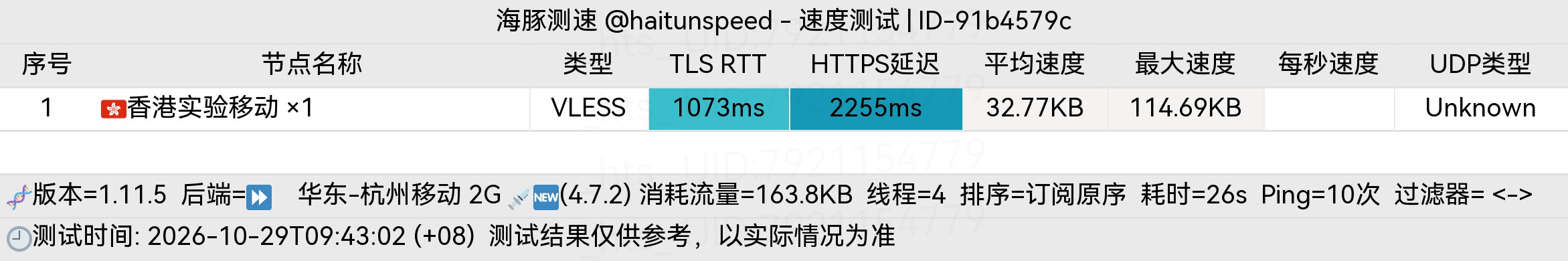 🐬海豚测速|机场评测|后端招募 配图