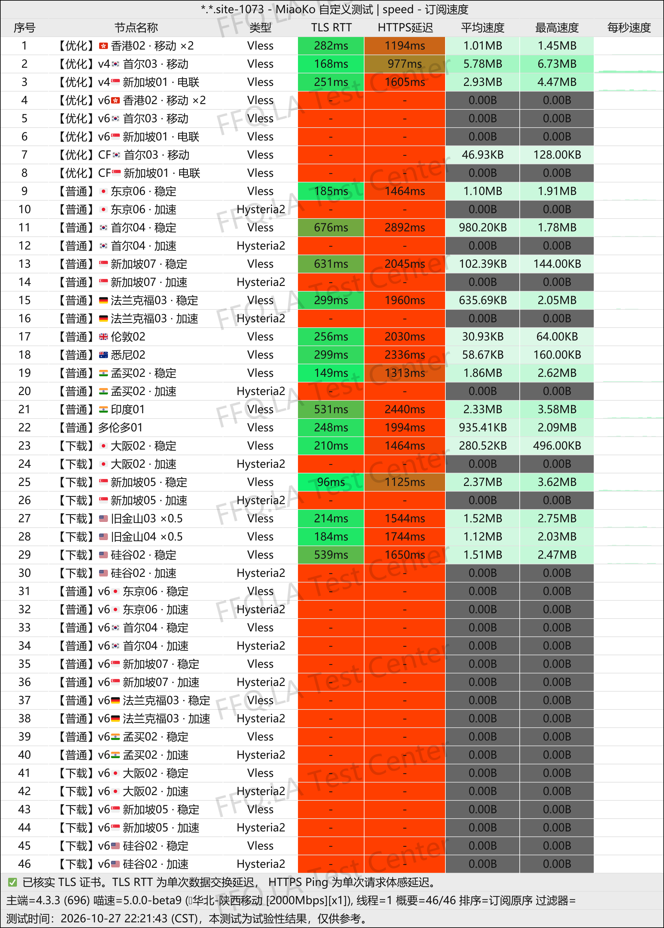 翻翻墙 | 机场评测 配图
