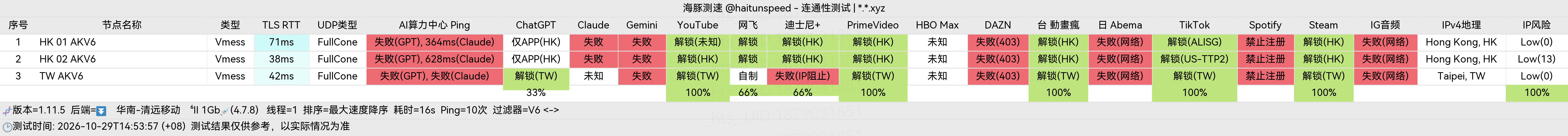 🐬海豚测速|机场评测|后端招募 配图