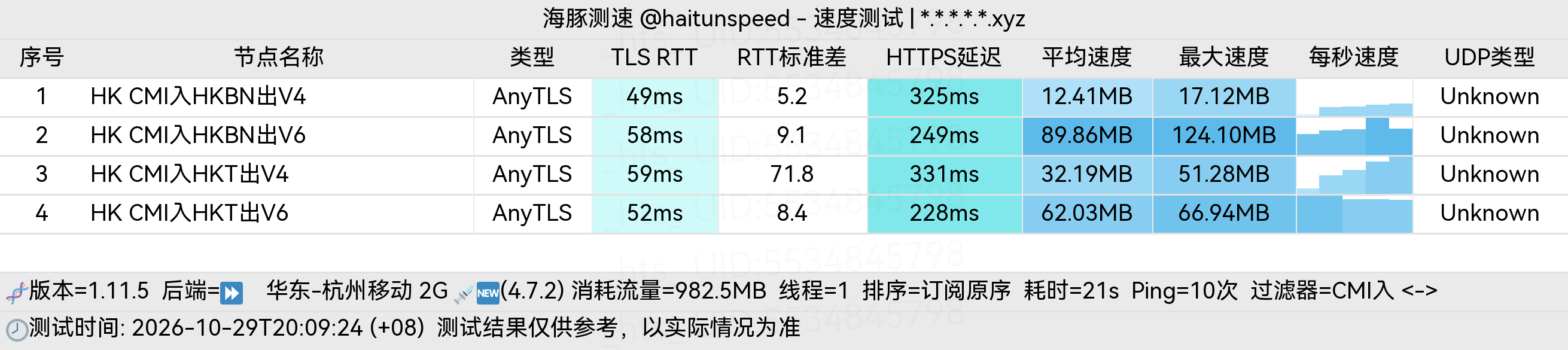 🐬海豚测速|机场评测|后端招募 配图
