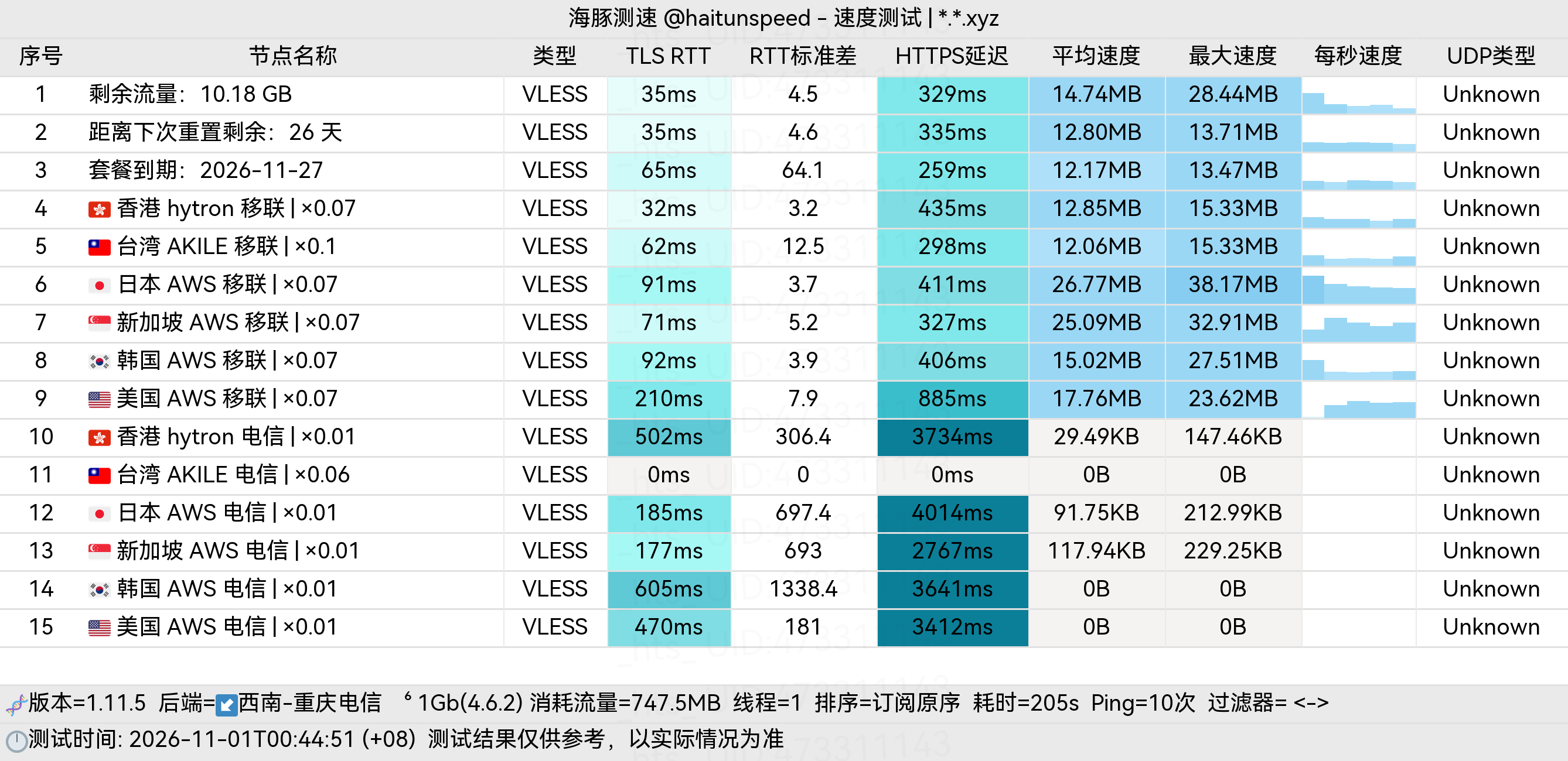 🐬海豚测速|机场评测|后端招募 配图