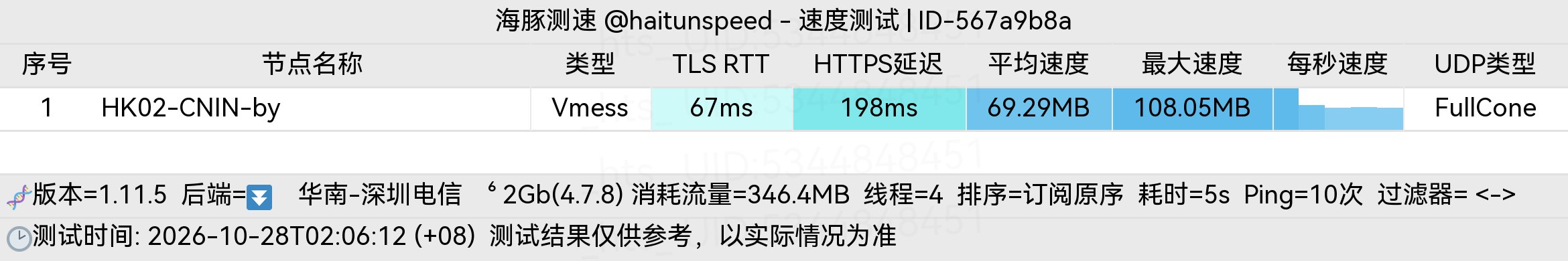🐬海豚测速|机场评测|后端招募 配图