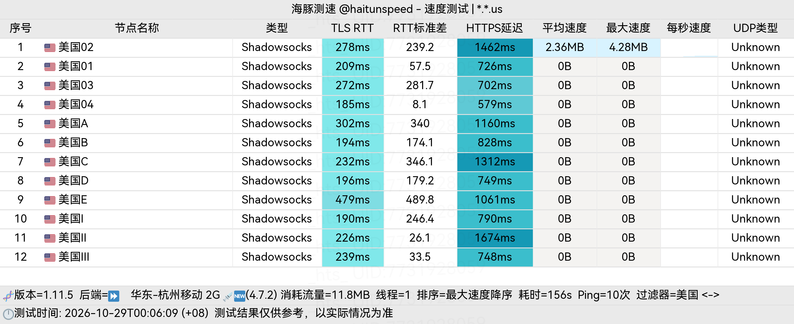 🐬海豚测速|机场评测|后端招募 配图