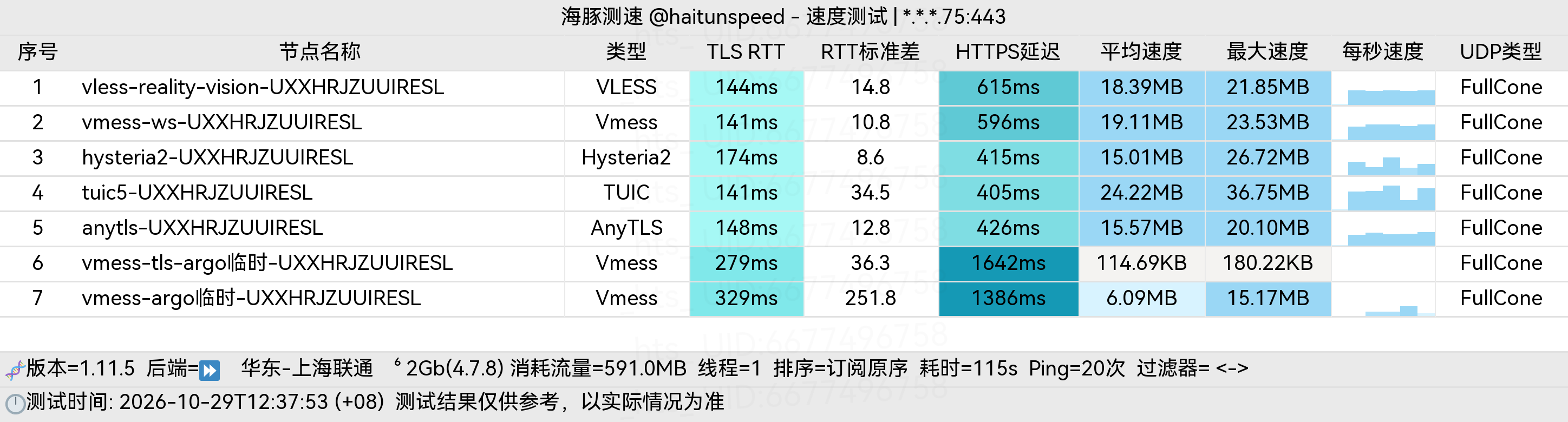 🐬海豚测速|机场评测|后端招募 配图