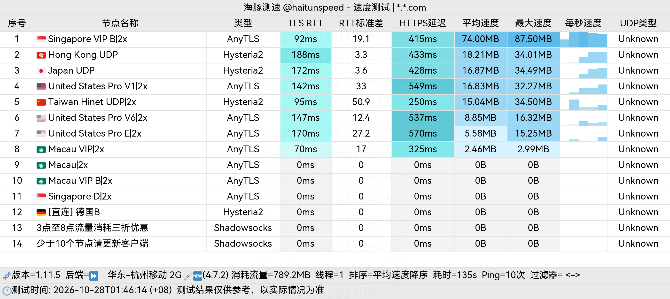 🐬海豚测速|机场评测|后端招募 配图