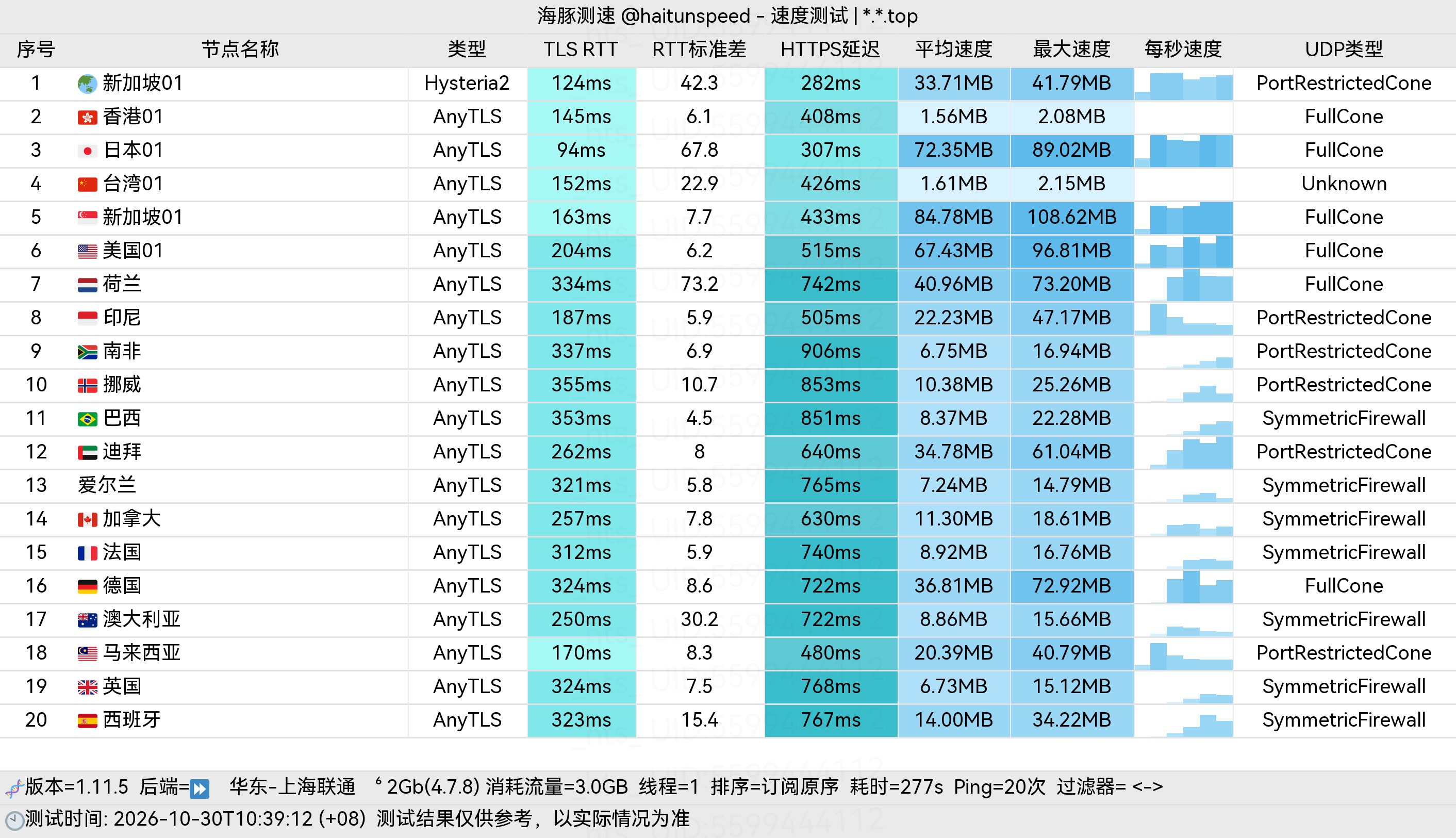 🐬海豚测速|机场评测|后端招募 配图