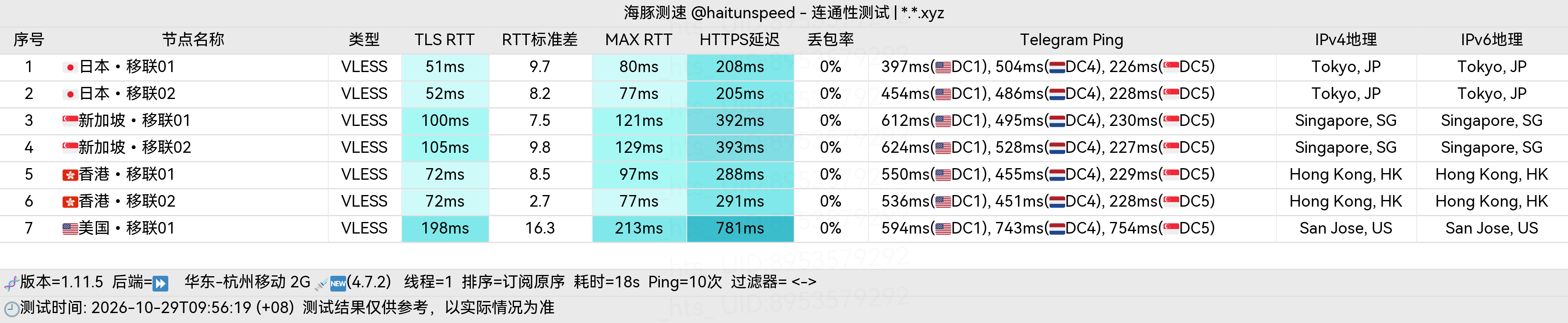 🐬海豚测速|机场评测|后端招募 配图