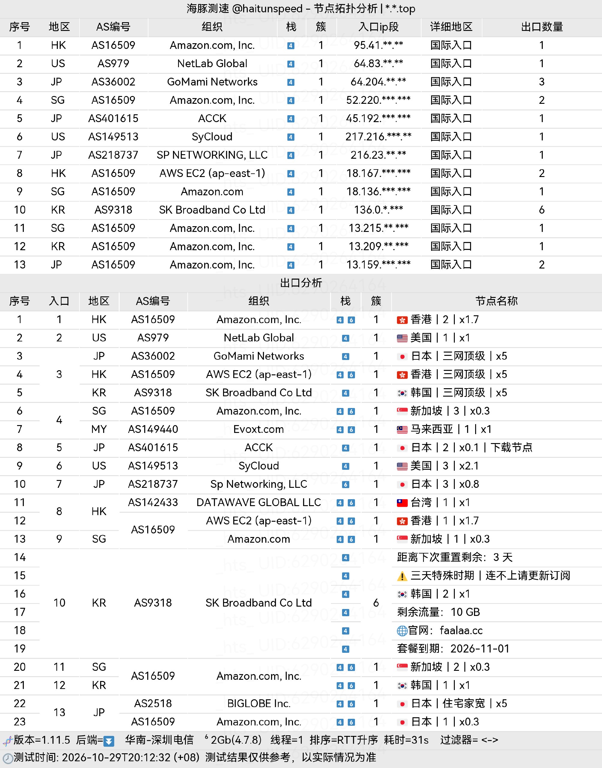 🐬海豚测速|机场评测|后端招募 配图