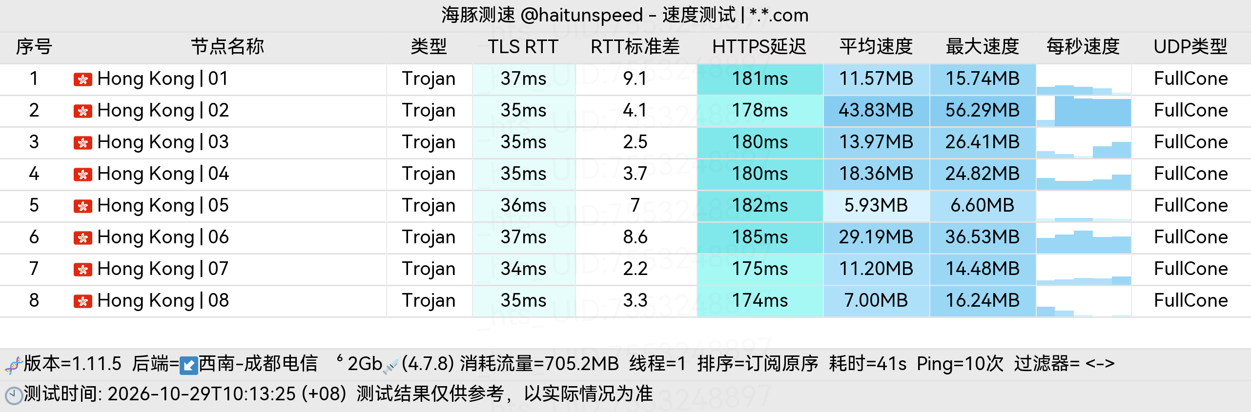🐬海豚测速|机场评测|后端招募 配图