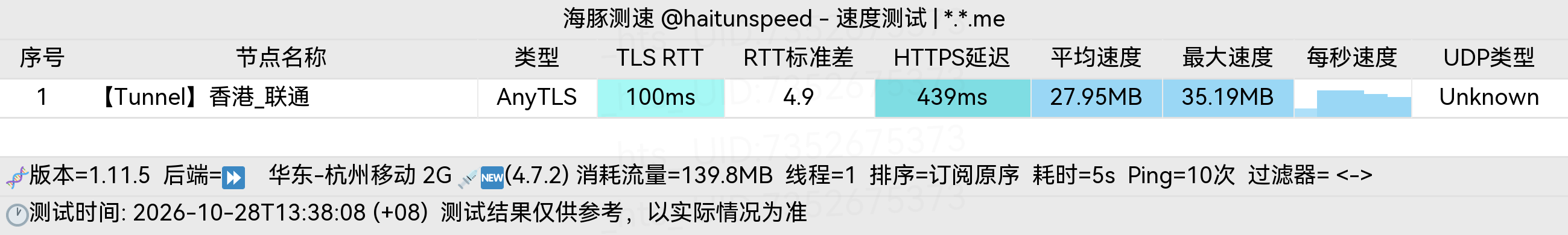 🐬海豚测速|机场评测|后端招募 配图