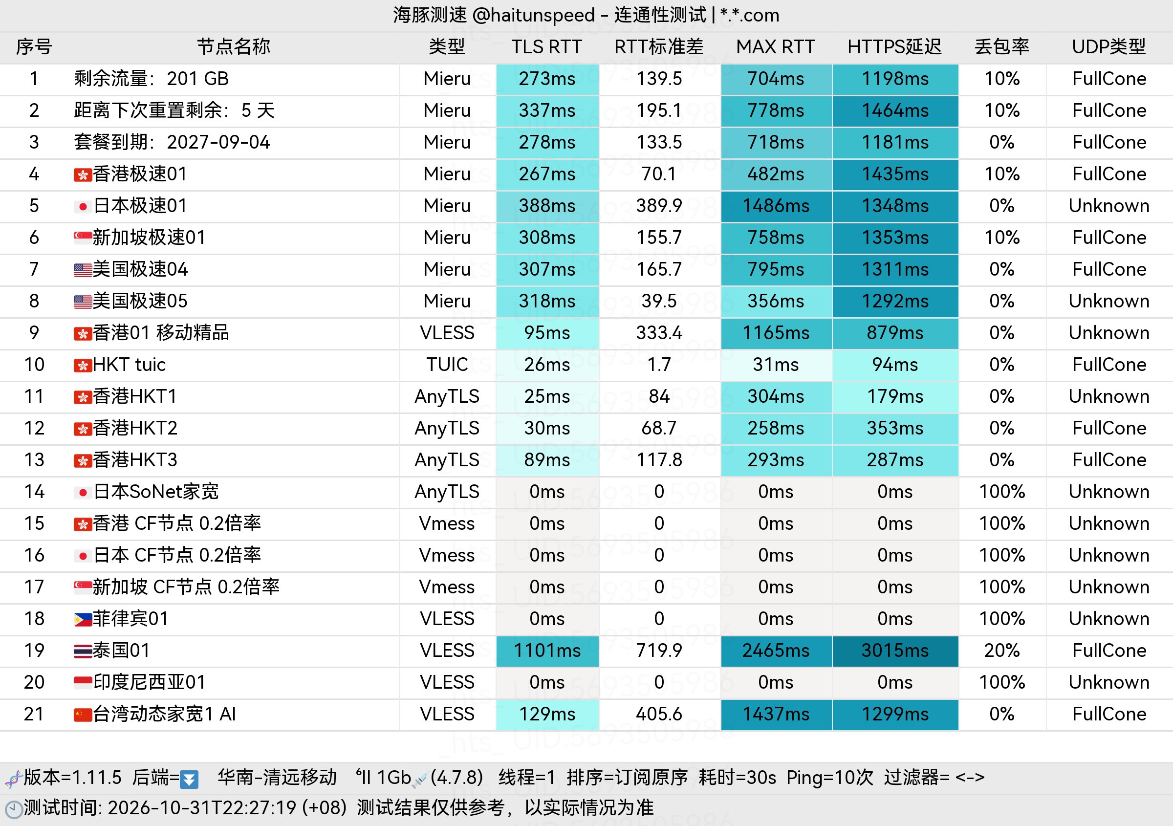 🐬海豚测速|机场评测|后端招募 配图