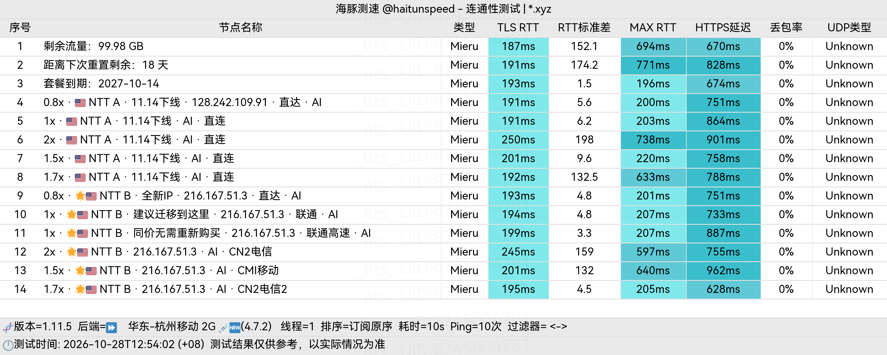 🐬海豚测速|机场评测|后端招募 配图