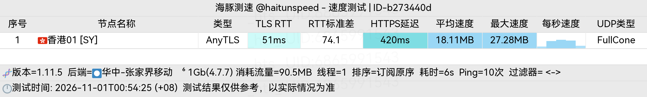 🐬海豚测速|机场评测|后端招募 配图