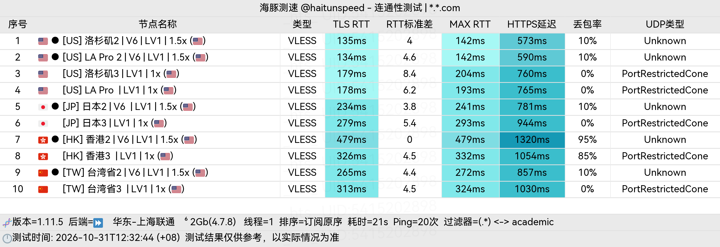 🐬海豚测速|机场评测|后端招募 配图